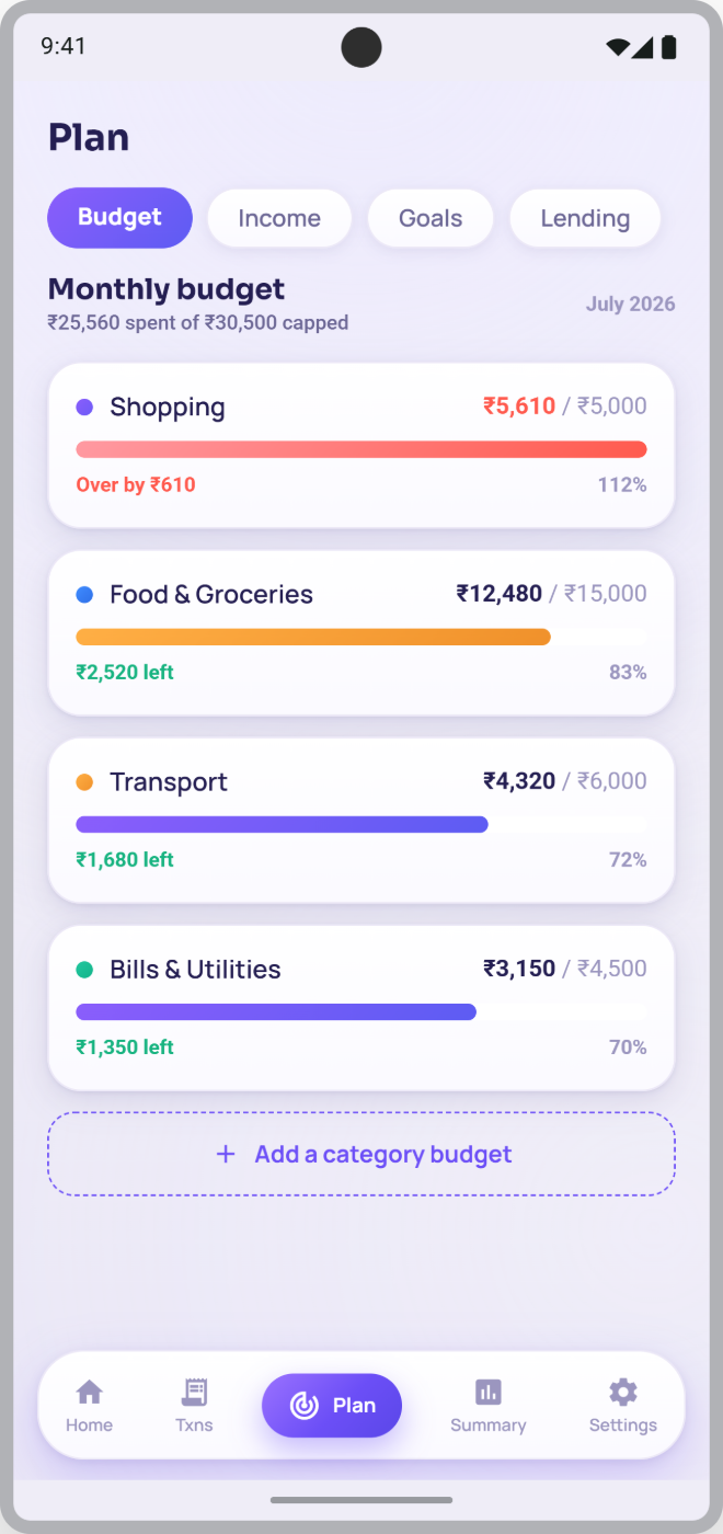 Budgets