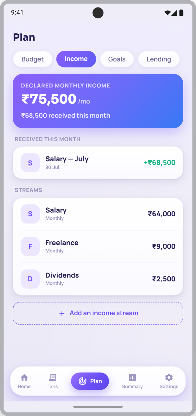 Income